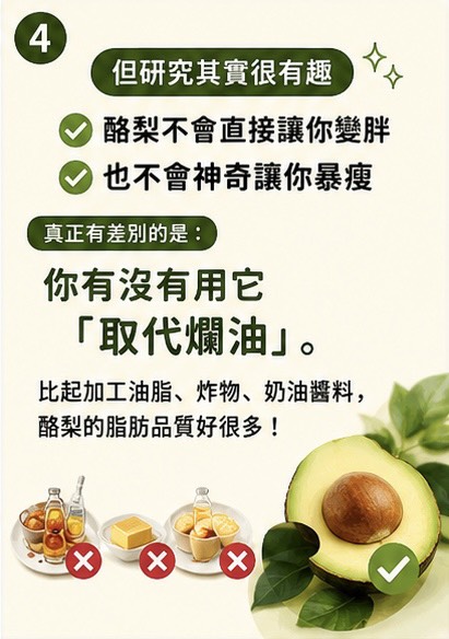 酪梨重點在於取代加工油脂、炸物與奶油醬料