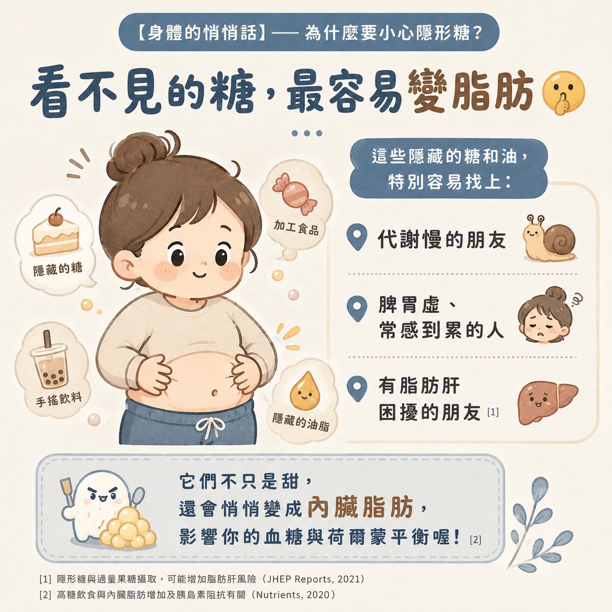 看不見的糖可能影響內臟脂肪與代謝